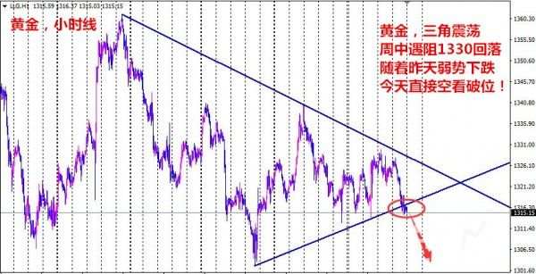 陈毅杰：3.16黄金最新走势及操作建议！