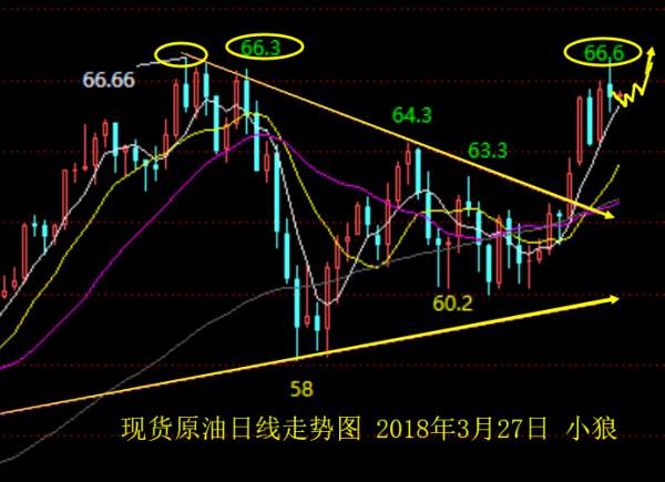 小狼：黄金今日守住1349做多看1362