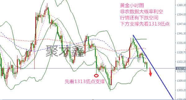 聚才鑫：3.9美朝紧张局势趋于缓和,聚焦晚间非农,黄金多头无望