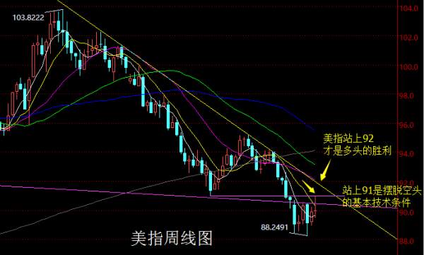 【老黑策略】3.5-9外汇、黄金、原油周评策略