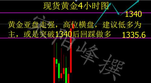 宋阳峰：3.23欧盘黄金白银策略，中美贸易争端升级避险推升黄金恐破新高