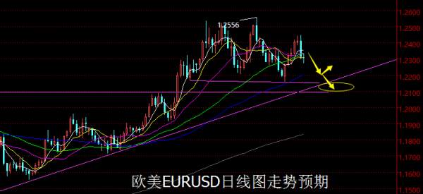 【老黑策略】3.12—16外汇、黄金、原油周评策略