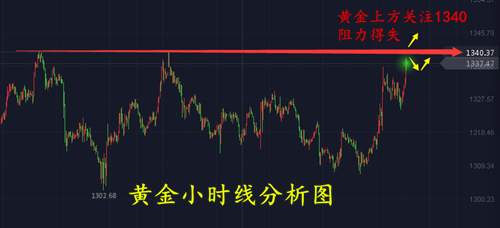 张菀玥：3.23美股下跌催生避险情绪，黄金多头企稳寻突破