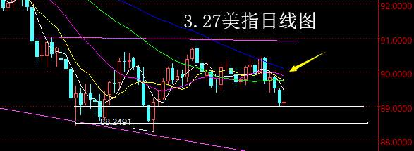 【老黑策略】3.27外汇操盘策略