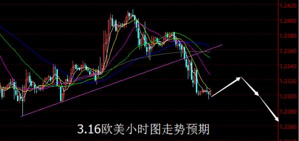 【老黑策略】3.16外汇操盘策略