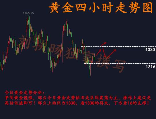 刘扶旸：3.5晚间黄金操作建议 是否震荡依旧？高空为主