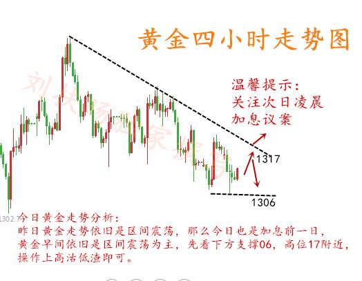 刘扶旸：3.21凌晨美联储加息将至 黄金走势如何？操作建议