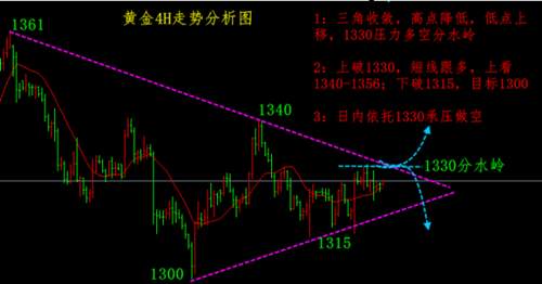 张菀玥：3.15黄金欧盘显颓势，继续1330-1318区间整理