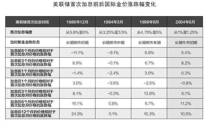 鸽派不加息?鹰派加息?3.22今晚黄金到底如何操作应该关注什么?