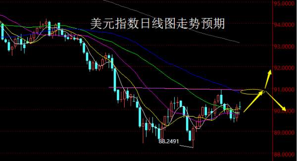 Followme周线,短空,承压,止损,回升,阴线