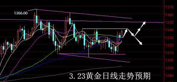 【老黑策略】3.23黄金操盘策略