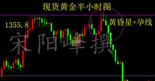 宋阳峰：3.28分析现货黄金暴跌的技术特征