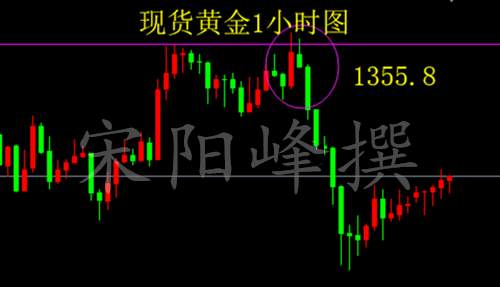 宋阳峰：3.28分析现货黄金暴跌的技术特征