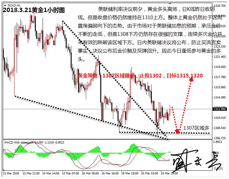 03.21盛文兵：美联储利率决议来袭，美元高位空