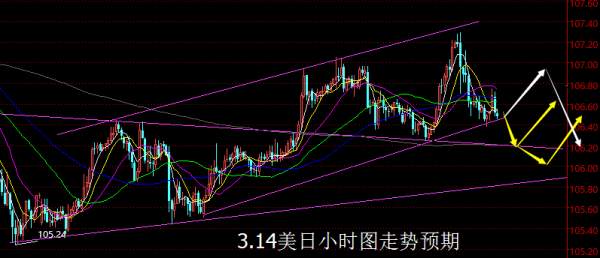 【老黑策略】3.14外汇操盘策略