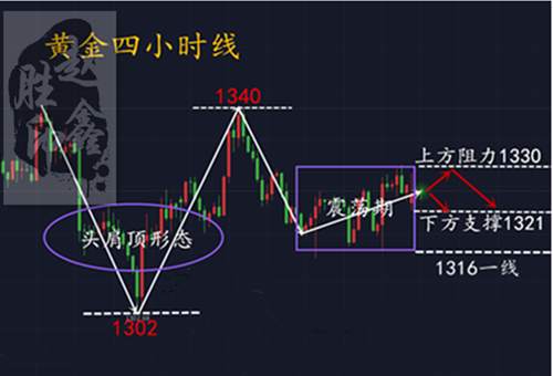 赵鑫胜：3-15美盘初请数据出炉，黄金多头是否东山不败？附解套