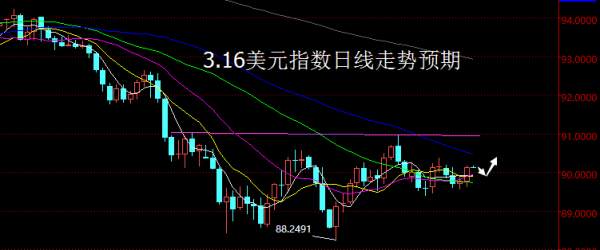 【老黑策略】3.16外汇操盘策略