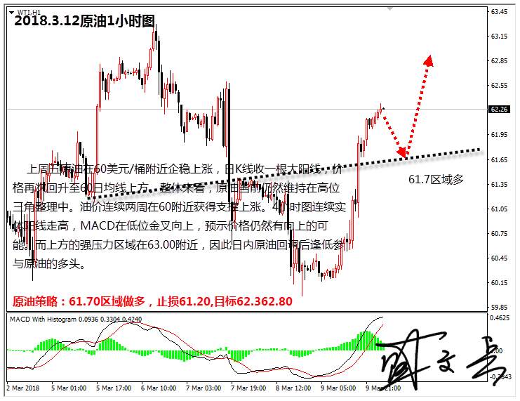 盛文兵：美薪资增长减缓加息预期，黄金能否持续回升