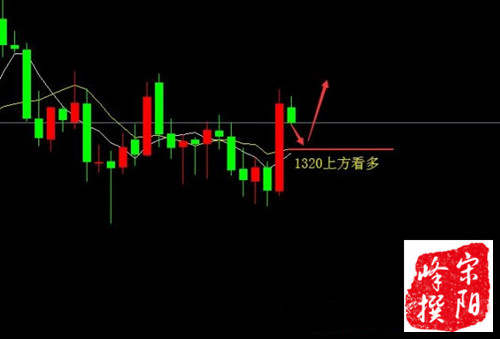 宋阳峰：3.22黄金操作建议，黄金午后做多欧盘强弱是重点