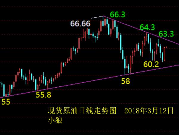 小狼：黄金周初1315-1335反复，高空低多