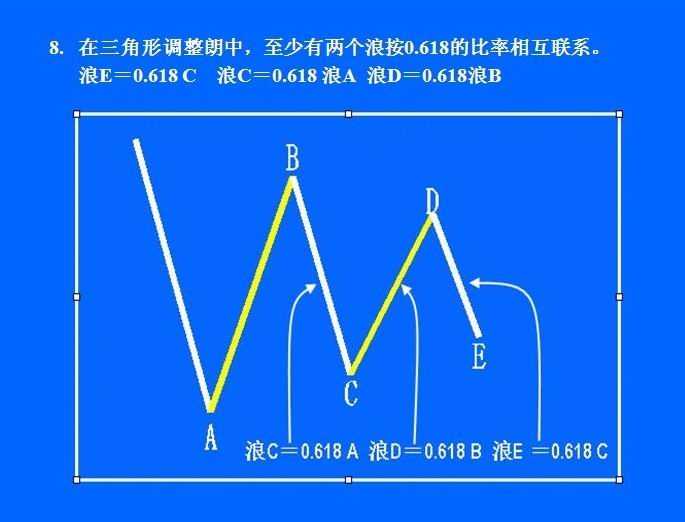 鑫干线点金:学习波浪理论入门常规图示解读【下】