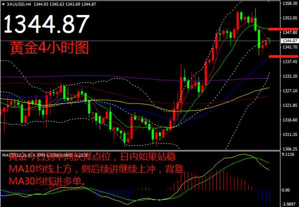 钟立诚：3.28黄金触底反弹后续跟单策略!