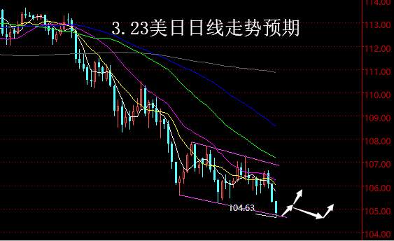 【老黑策略】3.23外汇操盘策略