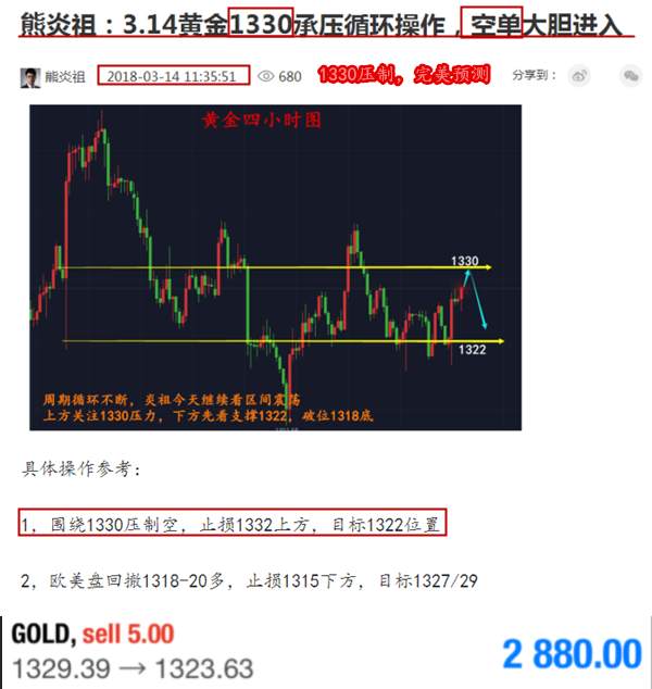 熊炎祖：3.15自己选择的路，跪在也要走完，黄金后市怎么看？