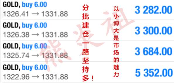 熊炎祖：3.7黄金送钱行情，你又捕获了多少利润？