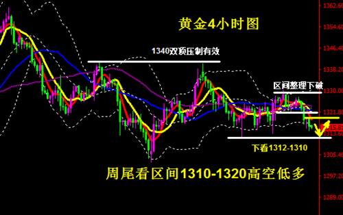 周亦鑫：3-16黄金再刷新低1310关口告急，后市如何？