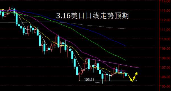 【老黑策略】3.16外汇操盘策略
