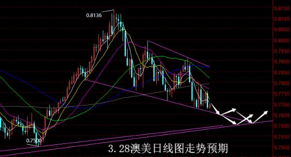【老黑策略】3.28外汇操盘策略
