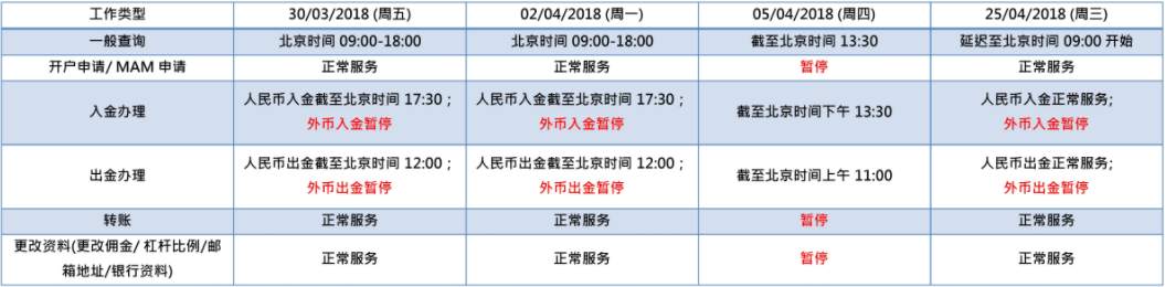KVB昆仑国际关于2018年复活节及4月公共假期业务安排的通知