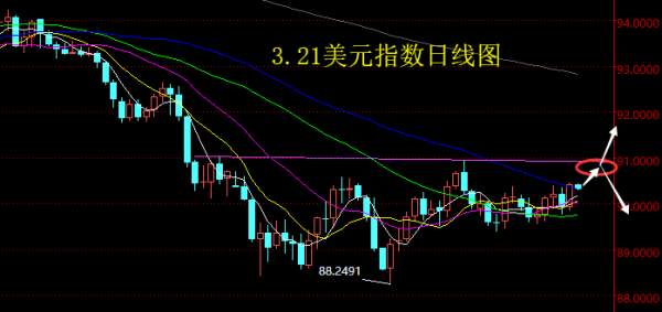 【老黑策略】3.21外汇操盘策略