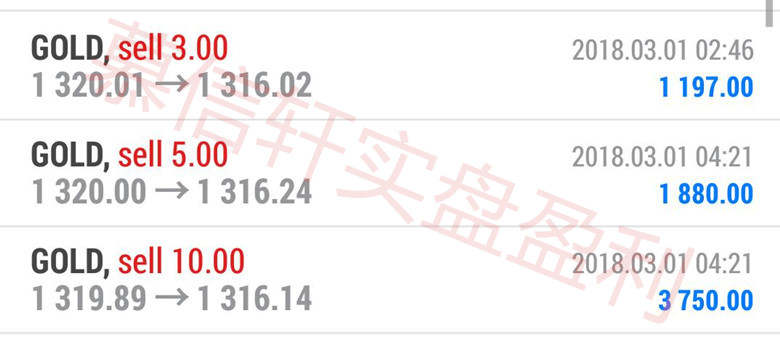 慕信轩：3.1黄金月初该如何变化，盈利抓住需此一手！