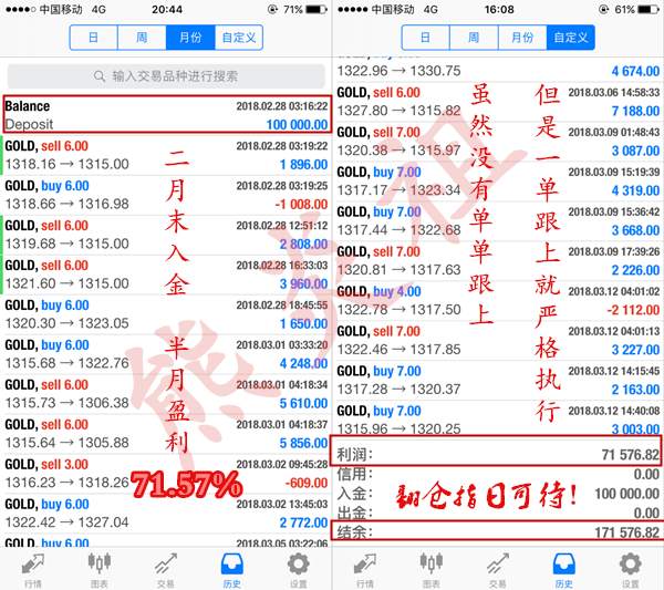 熊炎祖：3.17投资还是投机？黄金两周翻仓71.56%，你还在亏损？