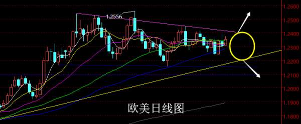 【老黑策略】3.26~30外汇、黄金、原油周评策略