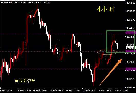 邓攀：趋势未改，关注1328