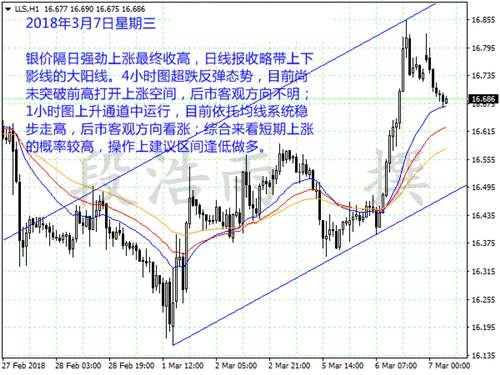 段浩雨：3.7贸易战对市场有何影响？欧盘黄金白银行情解读