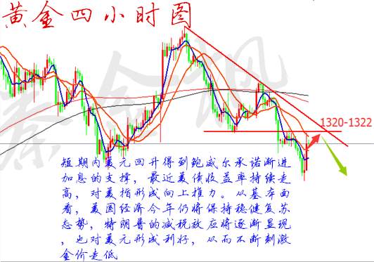 秦金枫：3.2鲍威尔再度显“鹰”金价探千三，油价刷新低位岌岌可危