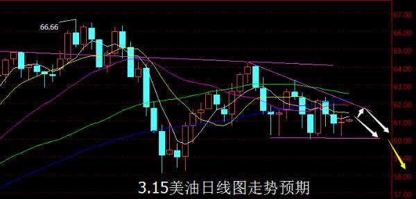 【老黑策略】3.15原油操盘策略