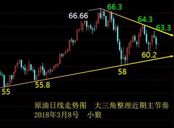 小狼：黄金大阳大阴交替反复，今日会怎么走？