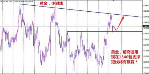 凌佳言：3.28日线仍会反复，现货黄金早间操作建议