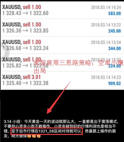 宋智宸：3.18加息告急黄金中线契机将至 原油深度探底