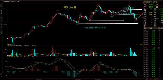 启文论金：3.28原油EIA狂欢之夜！天然气微盘黄金建议