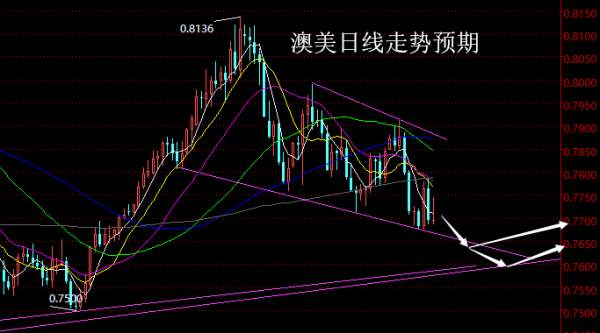 【老黑策略】3.26~30外汇、黄金、原油周评策略