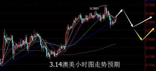 【老黑策略】3.14外汇操盘策略