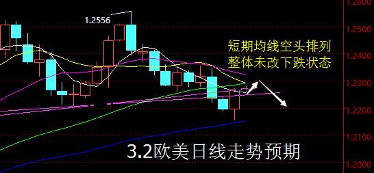 【老黑策略】3.2外汇操盘策略