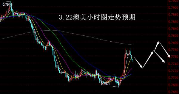 【老黑策略】3.22外汇操盘策略
