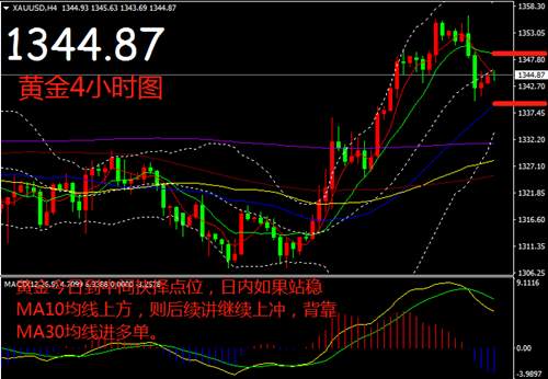 夏钧姗：3.28贸易争端僵局下缓黄金避险需求降低？